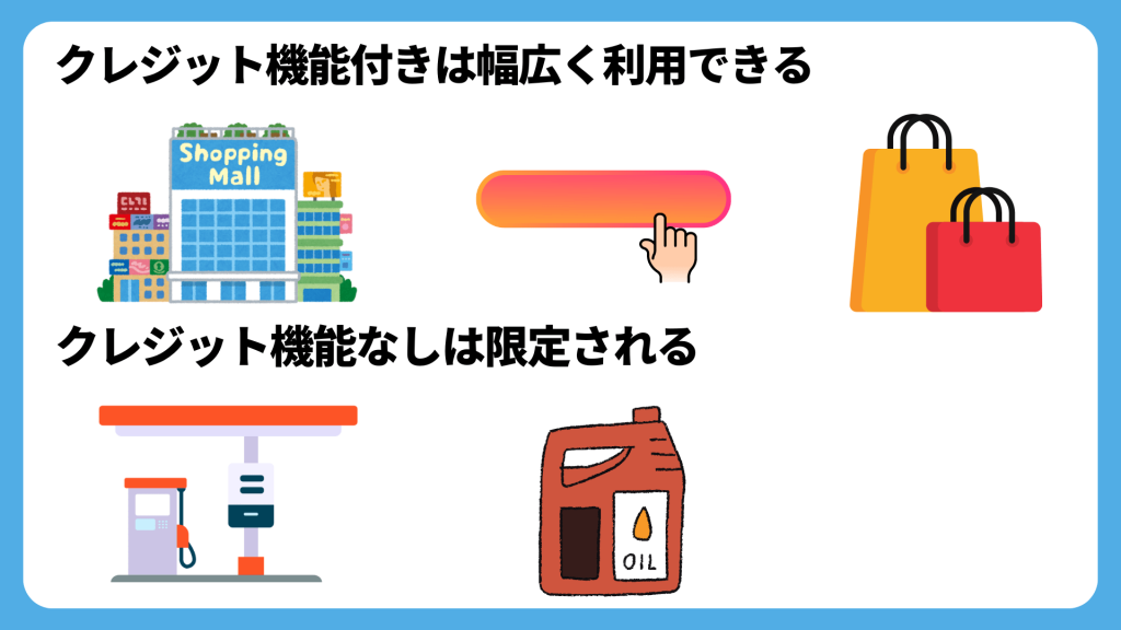 クレジット機能なしと付きのガソリンカードの利用場所や購入可能商品のイメージ