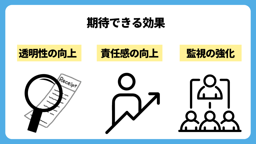 レシートや領収書を提出することで期待できる効果：透明性の向上、責任感の向上、監視の強化